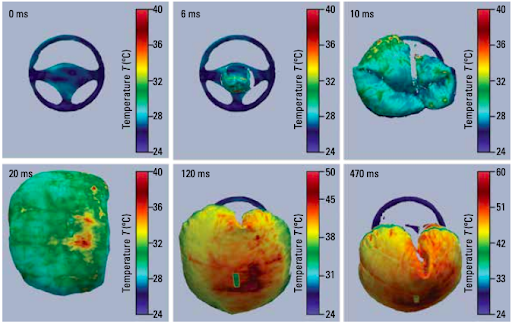 FLIR airbag testing