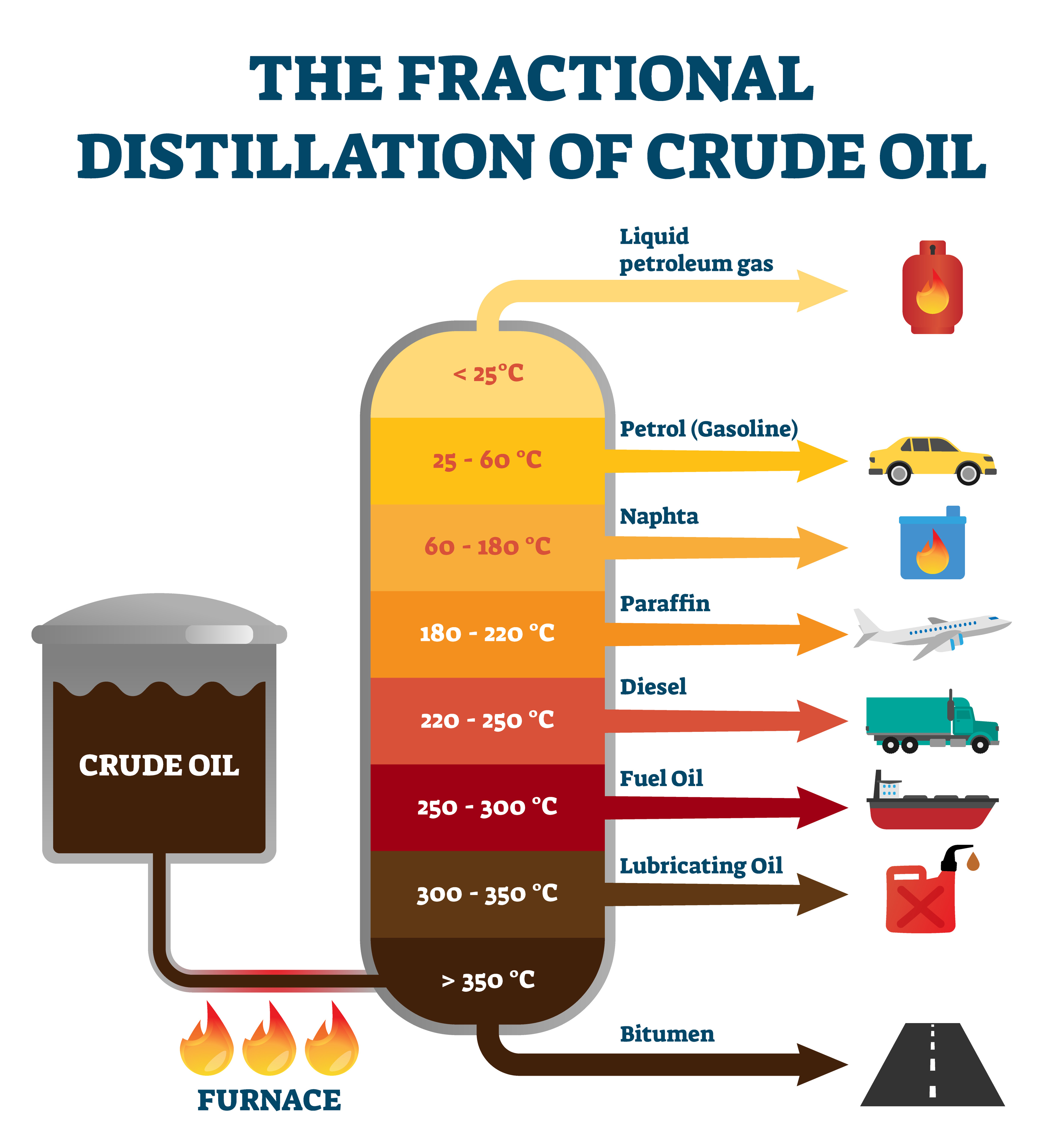The-fractional-distillation-crude-oil-illustration_flir