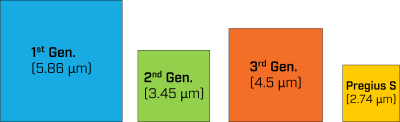 Taille des pixels.png