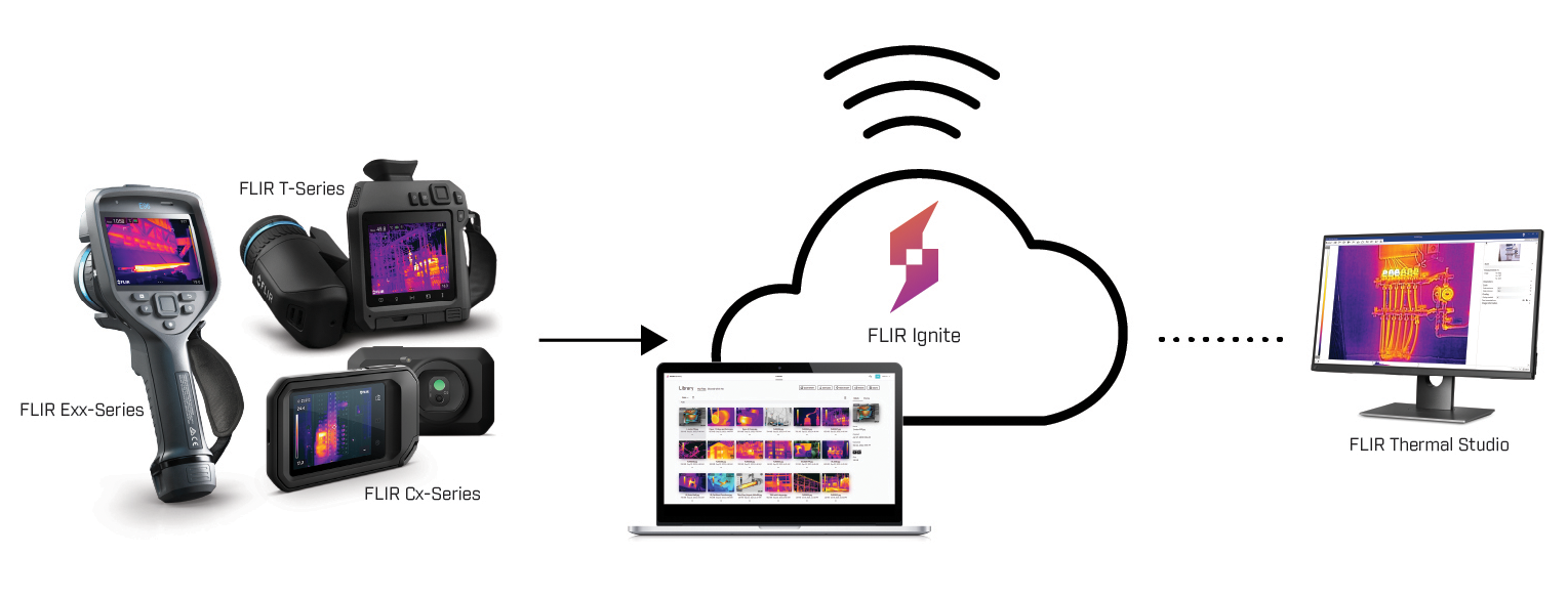 Ignite-Workflow-infographic.png