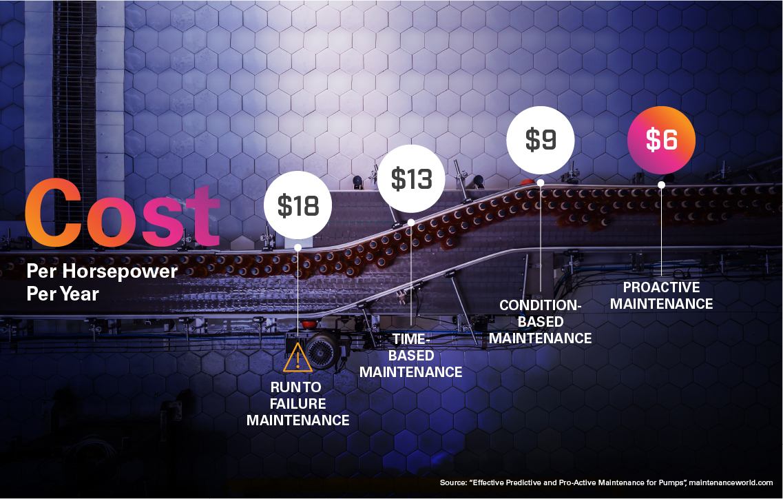 Cond-Monitoring-cost-per-horsepower-1600px.jpg