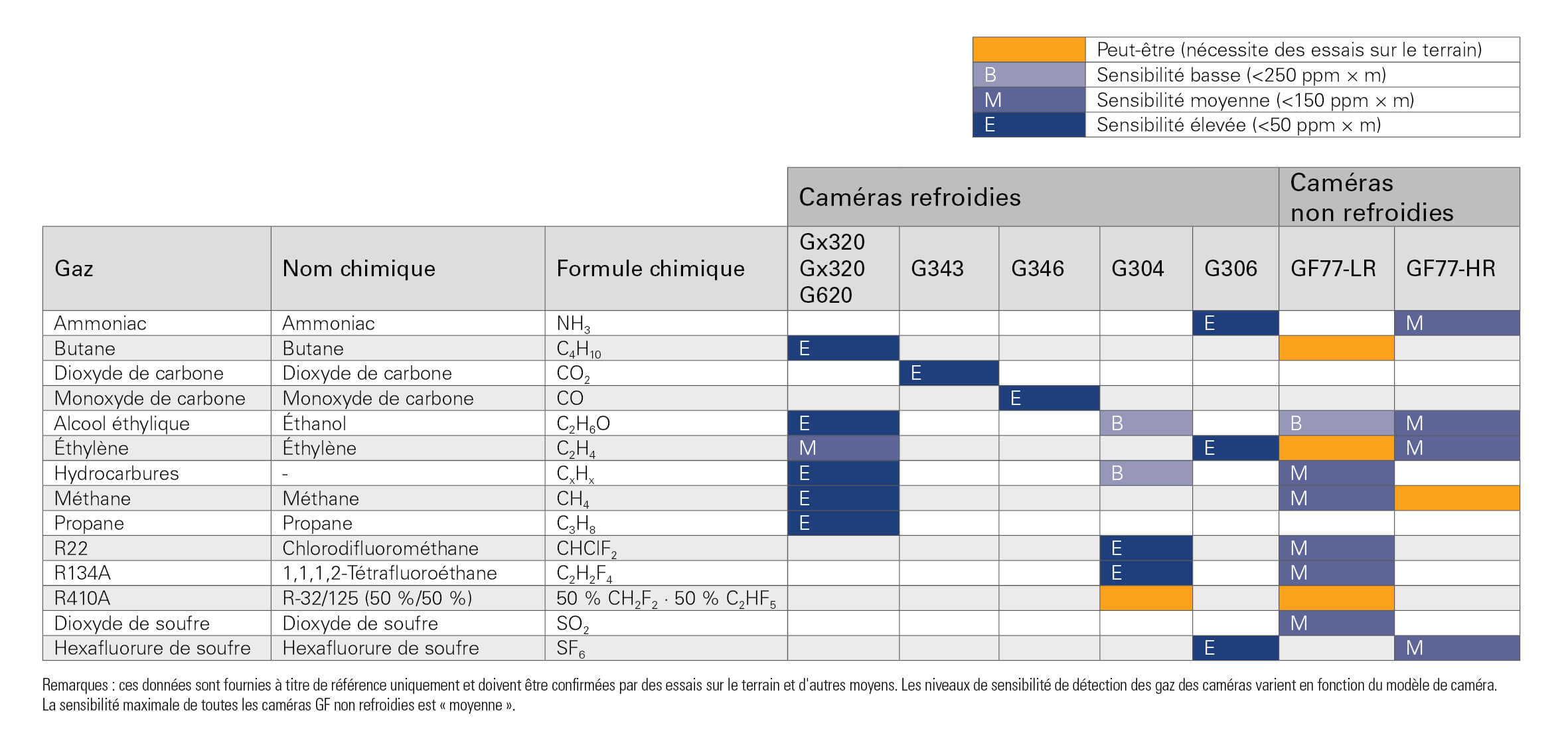 GF matrix gases_short_web-FR.jpg