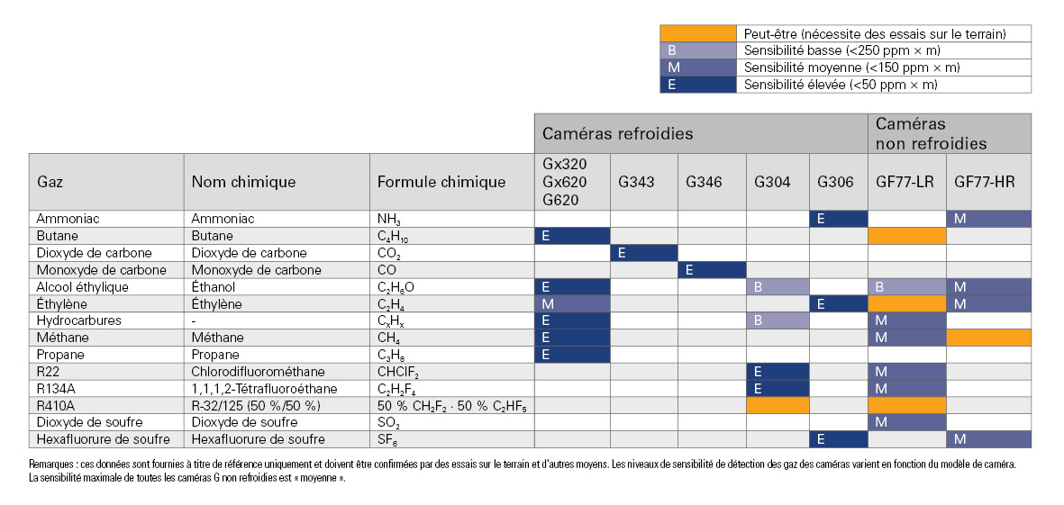 oil gas matrix_fr-FR.jpg