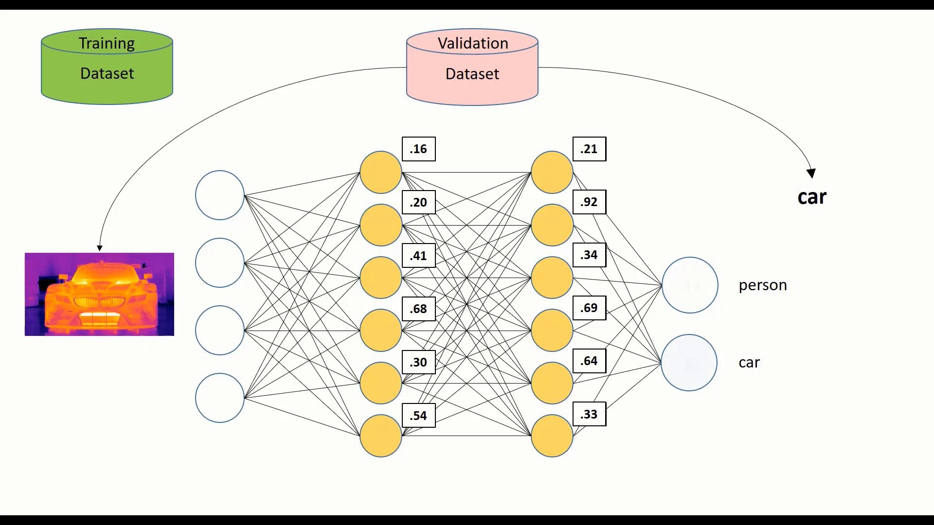 Introduction aux réseaux neuronaux