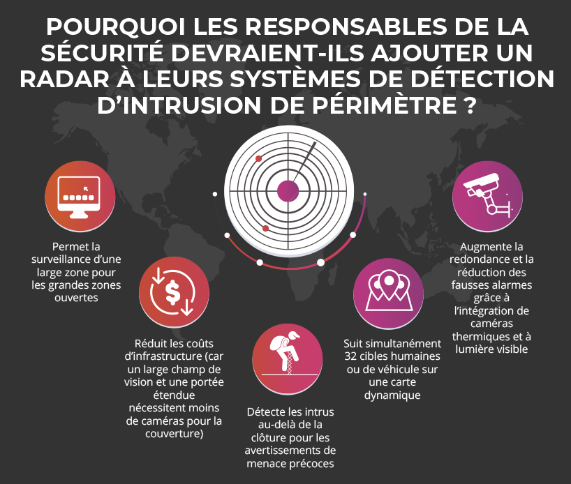 Radar-Perimeter-graphic-Security-Managers_fr.jpg