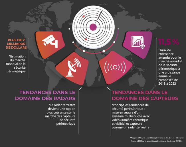 Radar-Perimeter-graphic-Why_Radar_fr.jpg